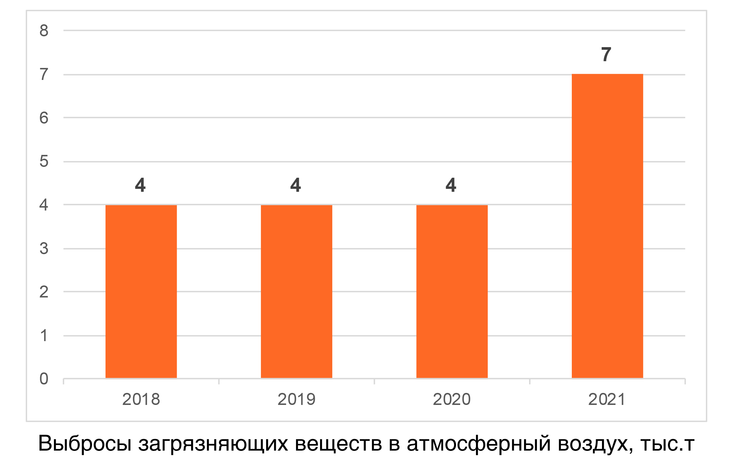 Рассмотрите рисунки подпишите названия факторов влияющих на окружающую среду биология 5 класс